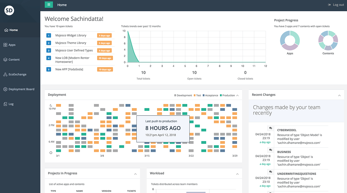 Digital1st Microservices DevOps