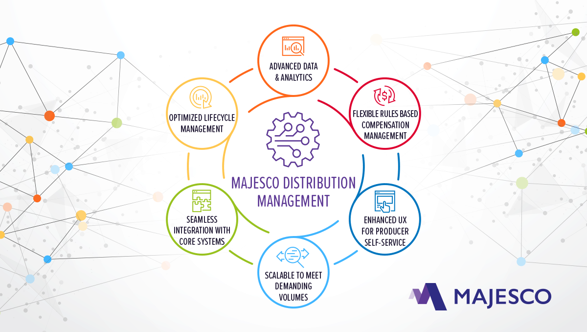 insurance distribution management software majesco