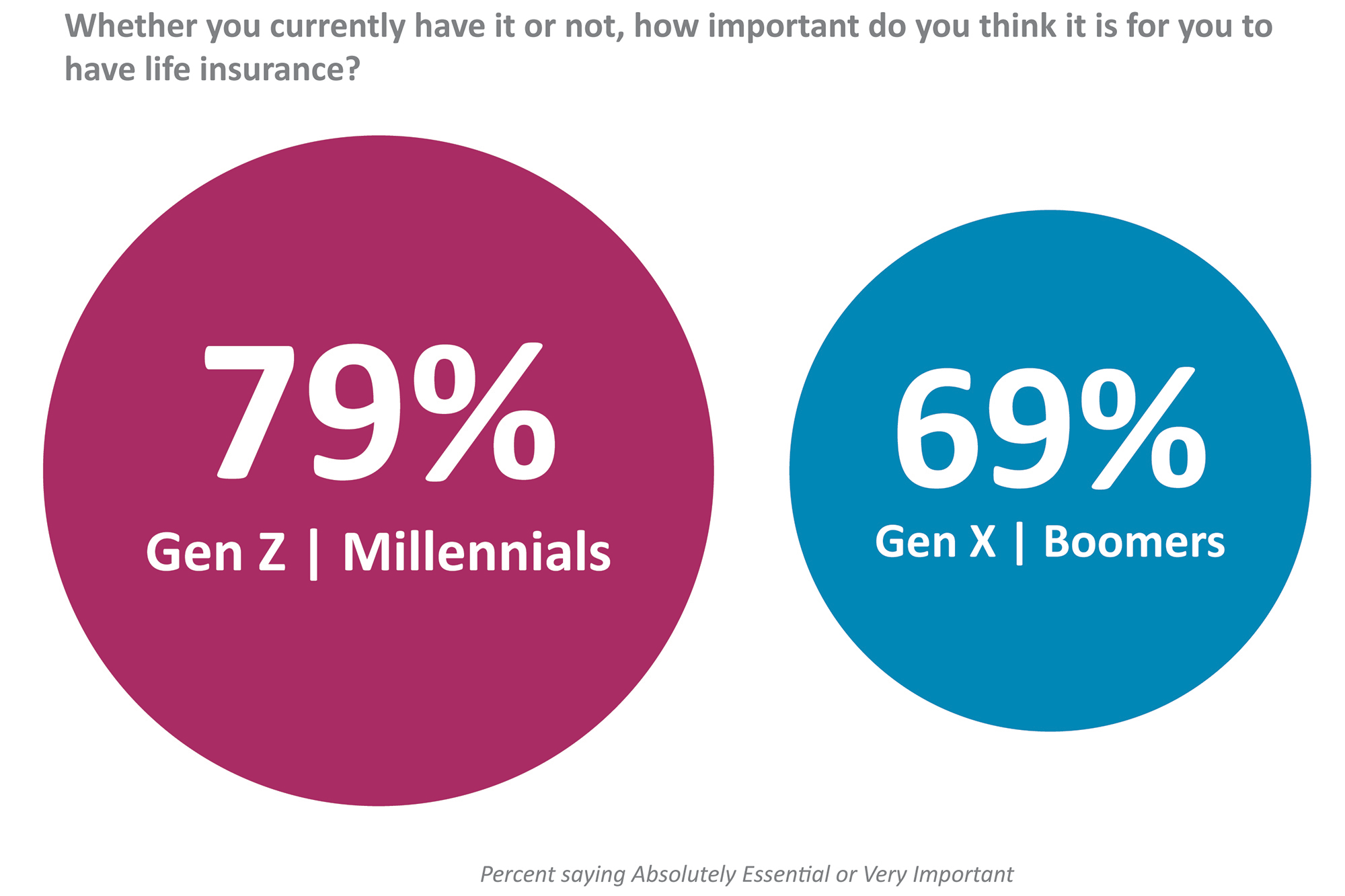 Embedded Insurance What Is It? Why & How does It Work?