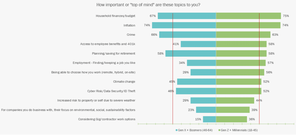Comprehending insurance coverage buyer tendencies for future development Comprehending insurance coverage buyer tendencies for future development