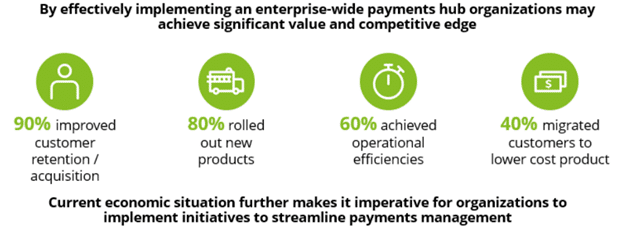 Billing and Funds pathway to enterprise progress booster