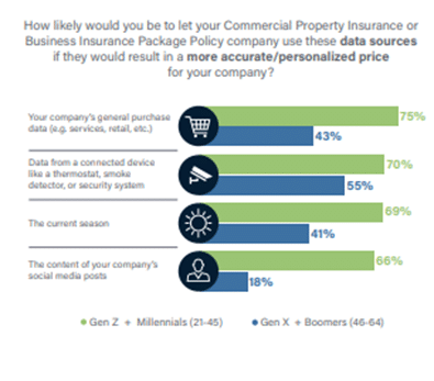 Industrial & Specialty Insurance coverage Gives Development Potentialities
