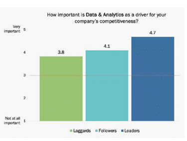The New Intelligence: Embedded Insurance Data and Analytics The New Intelligence: Embedded Insurance Data and Analytics