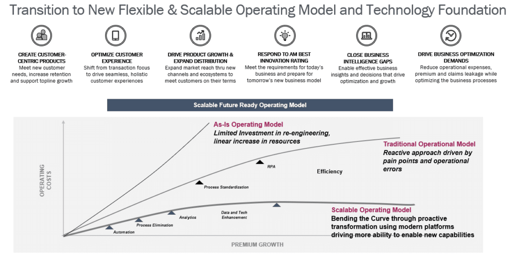 Insurance Business Models for Enduring Growth